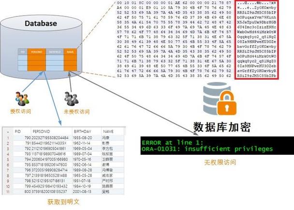 如何实现MySQL数据库的加密技术以增强数据安全性？插图4