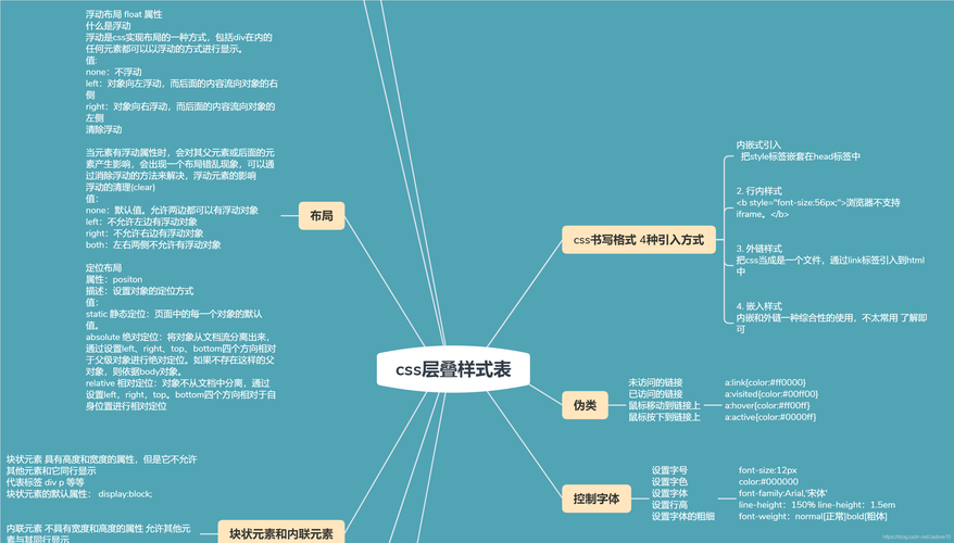 如何利用CSS模块化思想提升网页设计的效率和可维护性？插图2