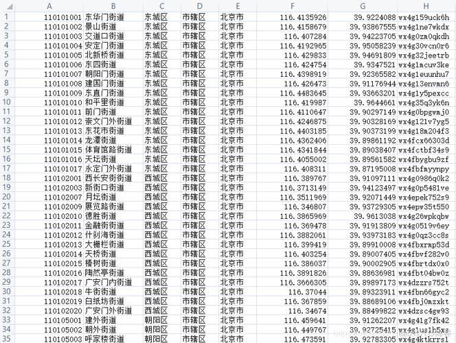 如何利用MySQL数据库查询详细的国家省市县乡信息？插图