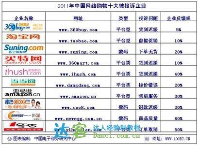 如何选择最佳的网站来购买和配置网盘空间？插图