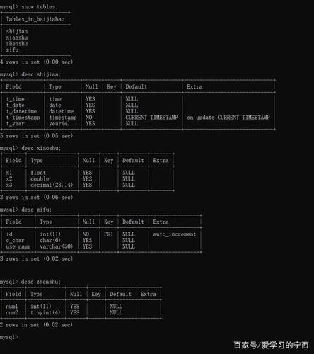 MySQL数据库创建上限是多少？插图2