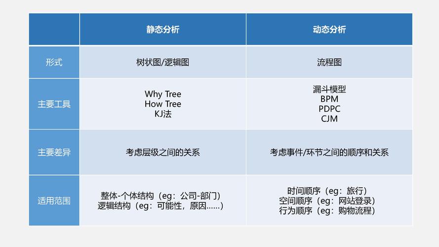 JavaScript中静态方法与实例方法有何不同？探索它们之间的差异与使用场景插图2