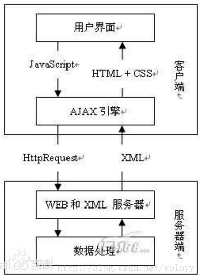 如何实现在ecshop后台通过ajax进行搜索的机制？插图2