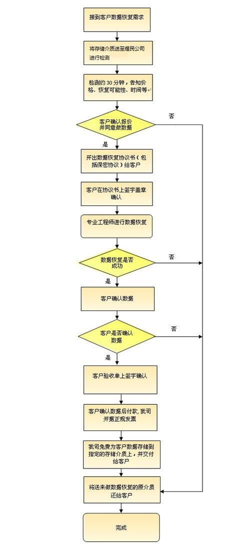 如何理解云服务器数据恢复的方法和重要性？插图