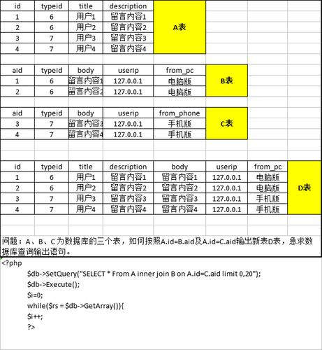 如何解读织梦CMS数据库表和字段的详细指南？插图