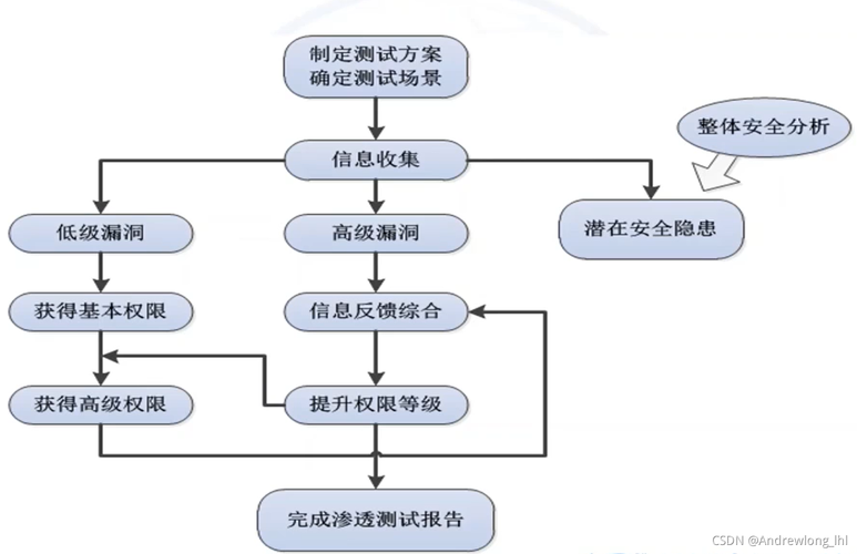 如何有效利用DEDECMS系统安全检测功能来提升网站安全性？插图2