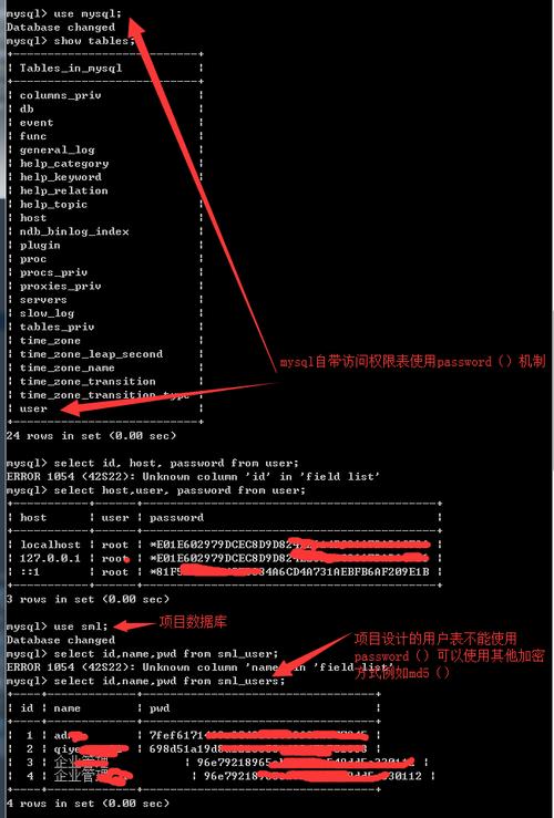 如何通过用户名和密码安全登录MySQL数据库？插图