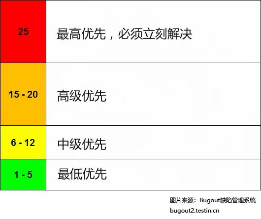 探索CSS优先级规则，如何精确控制样式应用？插图4