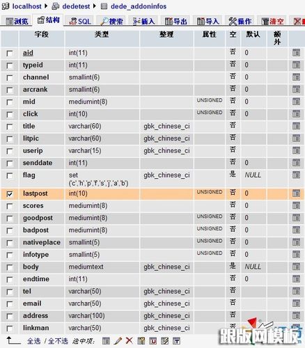 探索DedeCMS数据库，数据表结构如何支撑内容管理系统？插图4