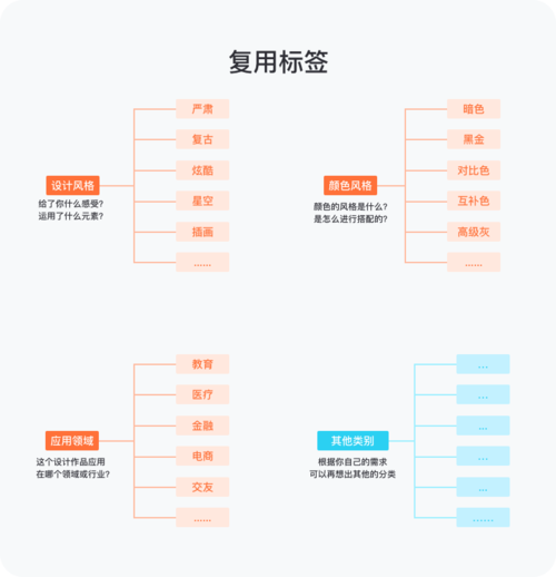 如何有效使用DedeCMS分类信息调用标签方法？插图2