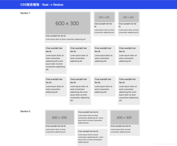 什么是CSS样式表的渐进增强策略？插图