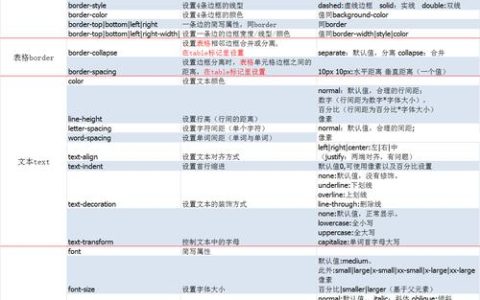 哪些CSS属性在IE浏览器中不被支持？