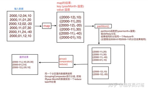 如何利用MapReduce技术实现高效的二次排序？插图2