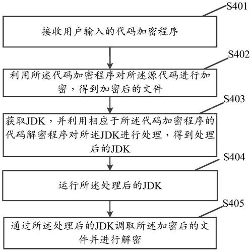 服务器介质保护，它的重要性和实现方式有哪些？插图2