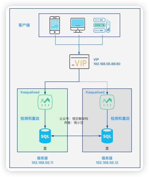 如何配置LDAP以实现MySQL主从数据库的同步？插图2