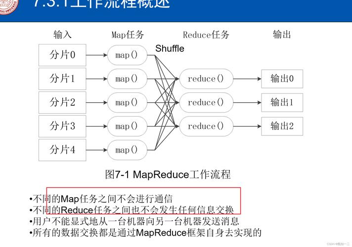 如何有效利用MapReduce Java API进行大数据处理？插图2