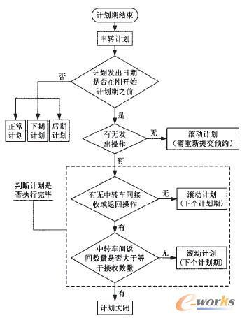 如何实现具有滚动功能的缩略图效果？插图