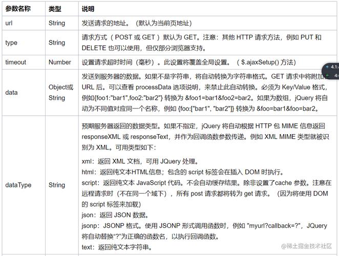 如何有效解决Jquery中Ajax缓存带来的影响？插图2