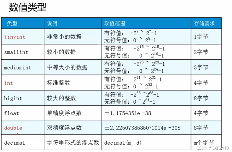 如何在MySQL中有效地创建数据库和表？插图4