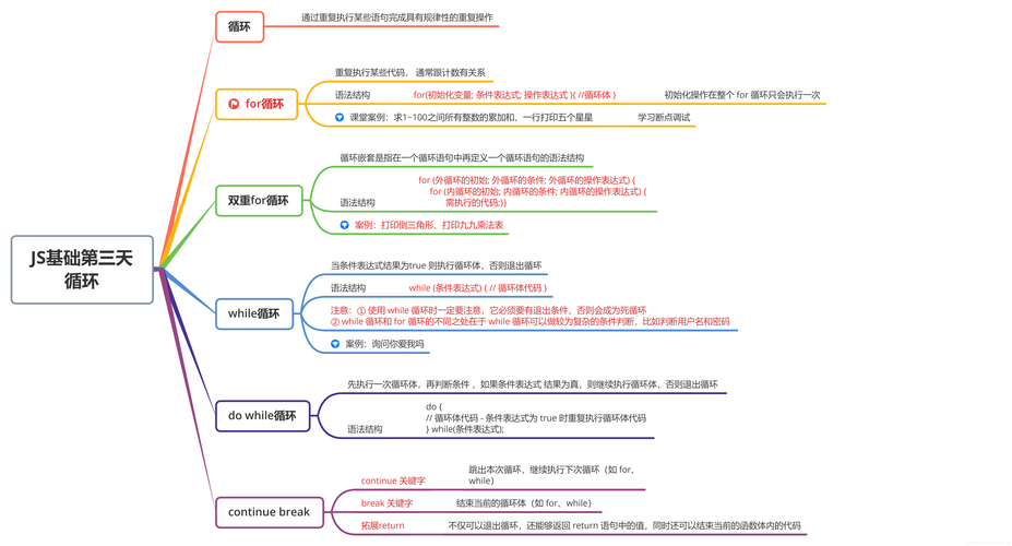 JavaScript中有哪些不可或缺的常用方法？插图2