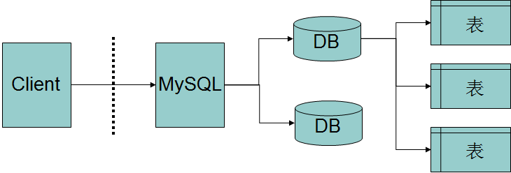 MySQL数据库表之间以及与其他服务的关系，如何有效管理和优化？插图