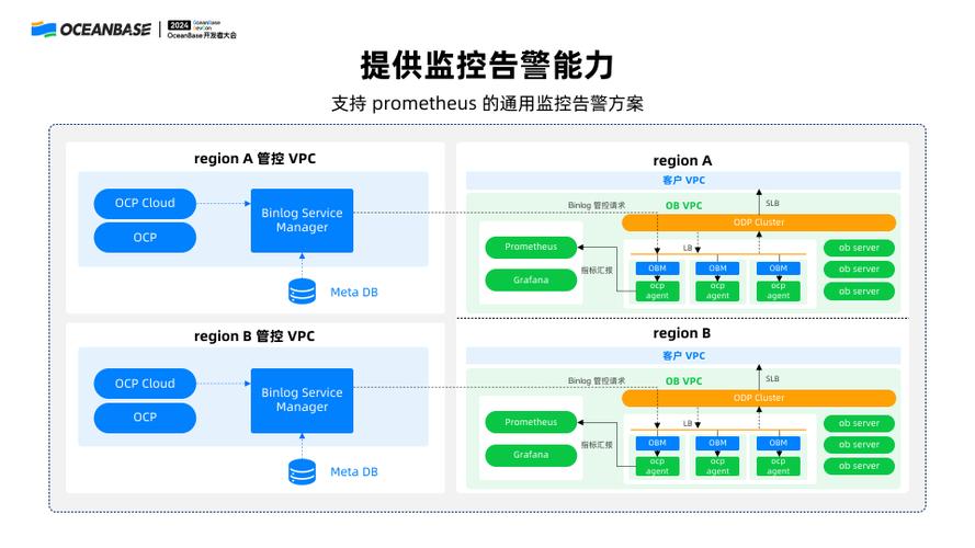 如何配置MySQL CDC（Binlog）以适应大数据库需求？插图4