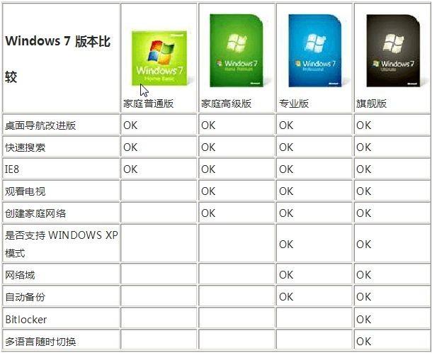 Windows 7服务器版具体指哪个版本？插图2