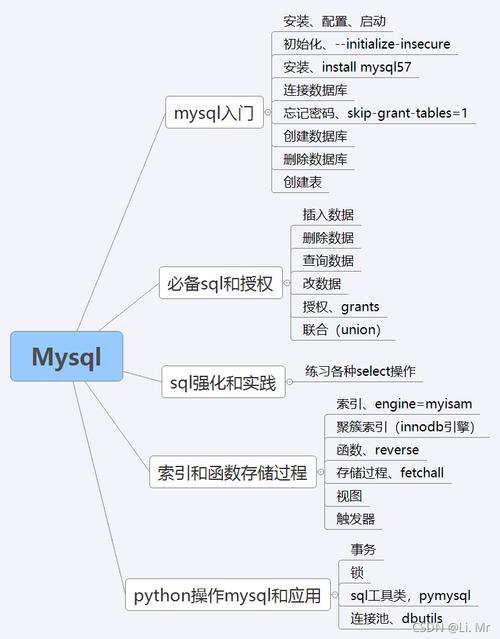 如何运用逆向数据库技术进行MySQL数据库的关系建模？插图2