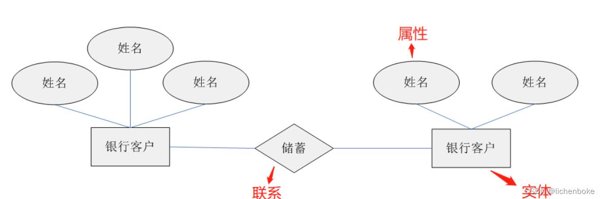 MySQL数据库表之间以及与其他服务的关系，如何有效管理和优化？插图2