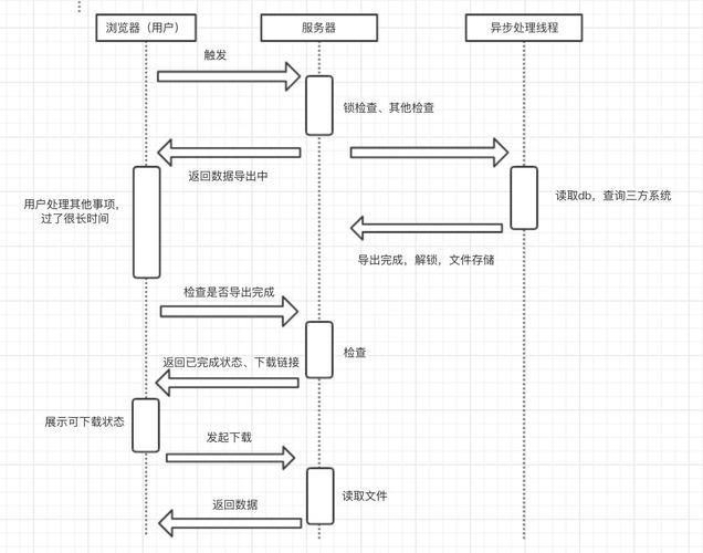 如何高效地导入和导出MySQL数据库的结构？插图4