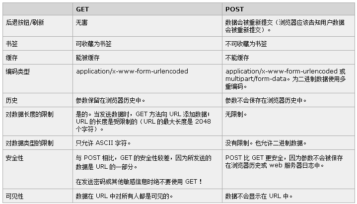 如何使用jQuery AJAX进行POST请求的详细步骤是什么？插图4