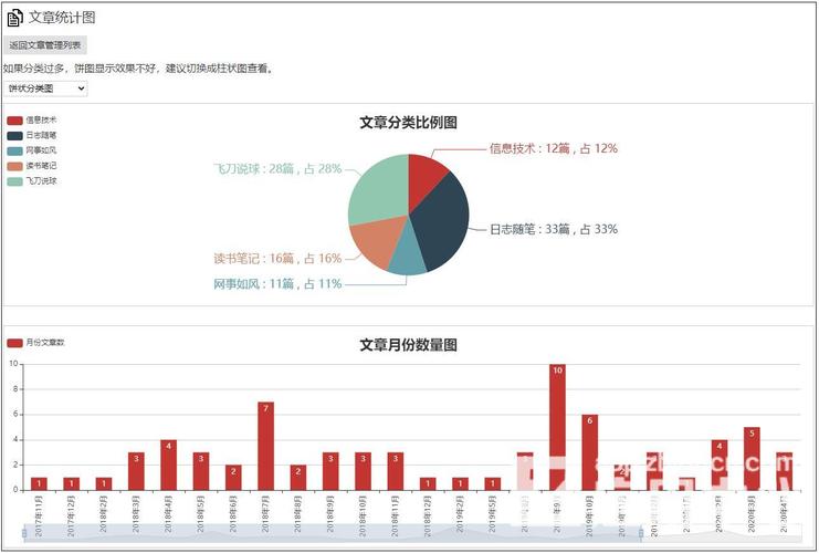 如何根据文章来源有效统计各类文章数量？插图