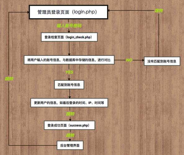 如何正确登录MySQL数据库？插图2