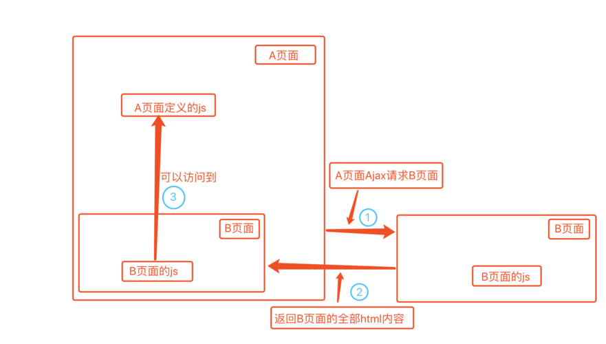 如何深入理解JavaScript中的变量作用域及其技巧？插图2