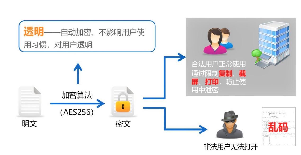 如何启用MySQL的透明数据加密功能以保护数据库文件？插图2