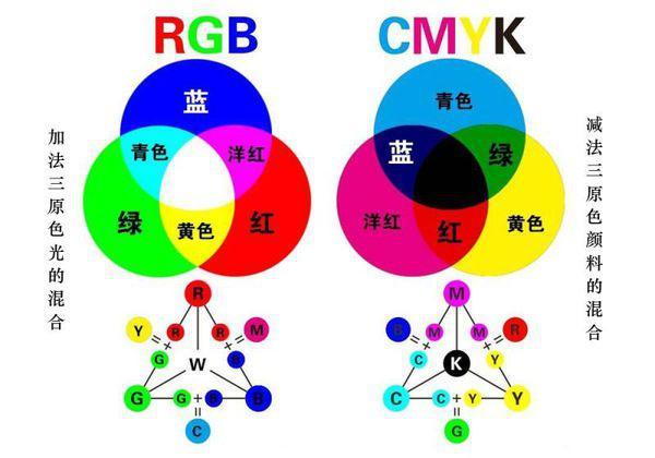 如何利用CSS3设置RGB颜色来增强网页视觉效果？插图