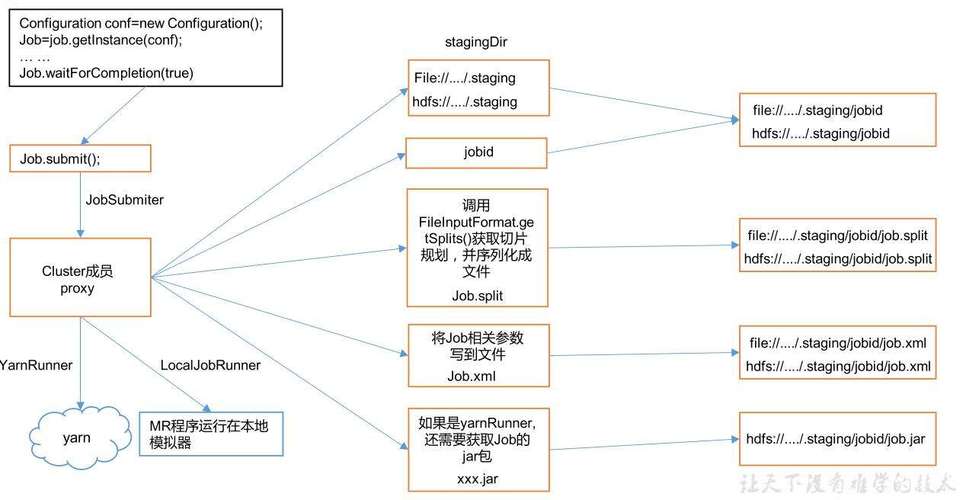 MapReduce框架中的输入处理机制是如何运作的？插图2