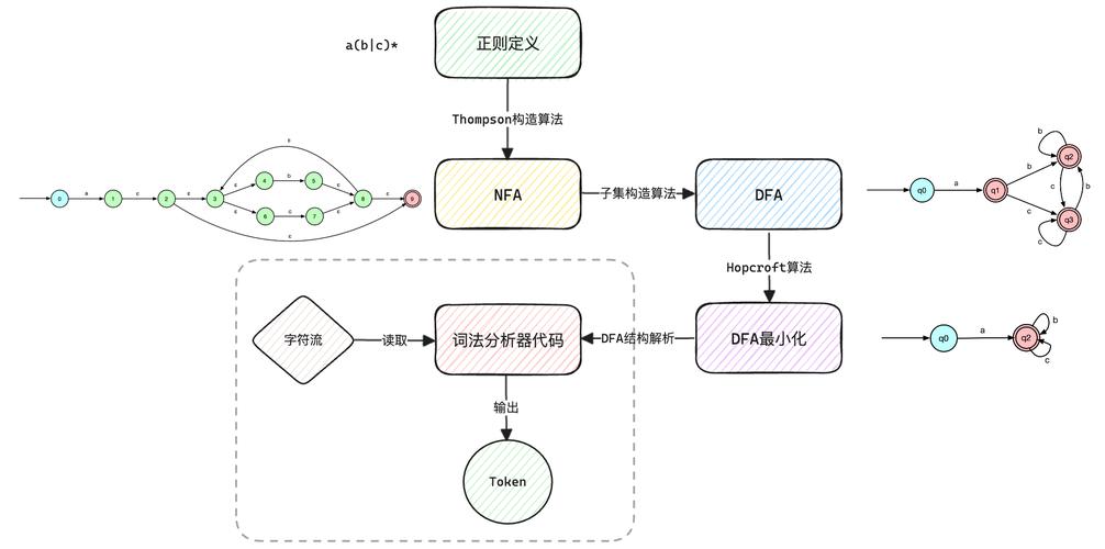 如何有效地添加新的敏感词到现有的过滤API系统中？插图2