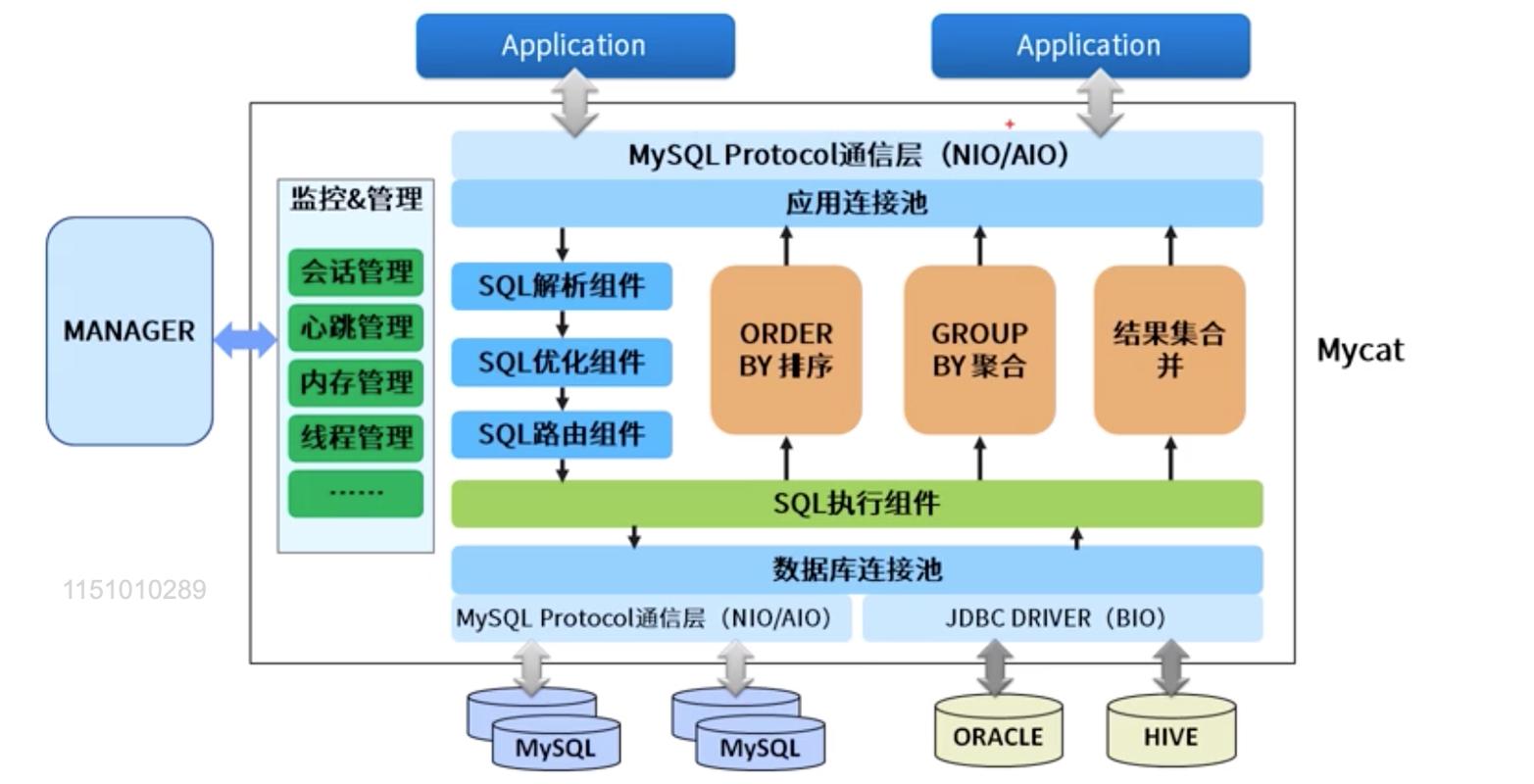 云数据库 GaussDB(for MySQL) 是基于什么框架的？插图4