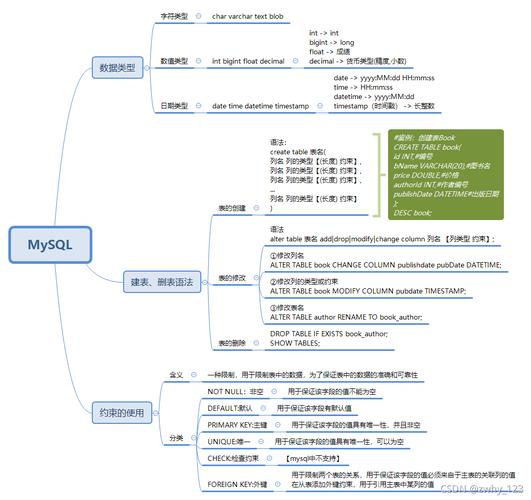 如何利用MySQL数据库中的COALESCE函数结合UNION和CASE构造进行数据查询？插图