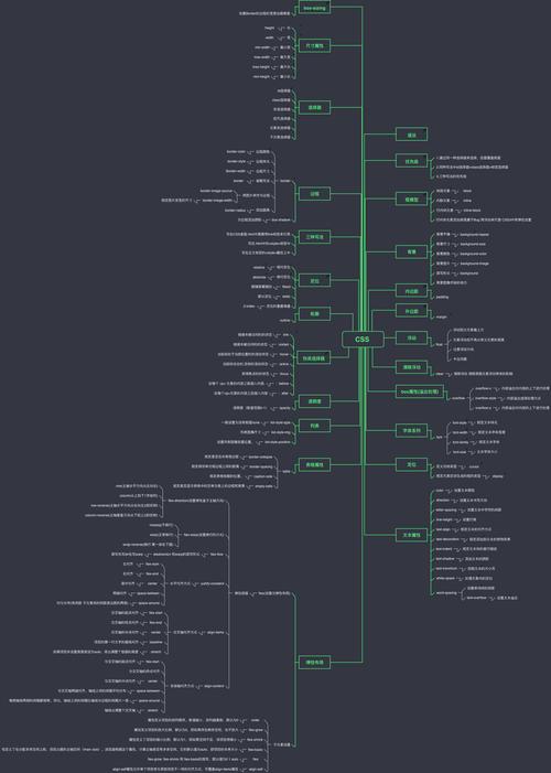 如何有效利用CSS @import url进行样式表归纳？插图4