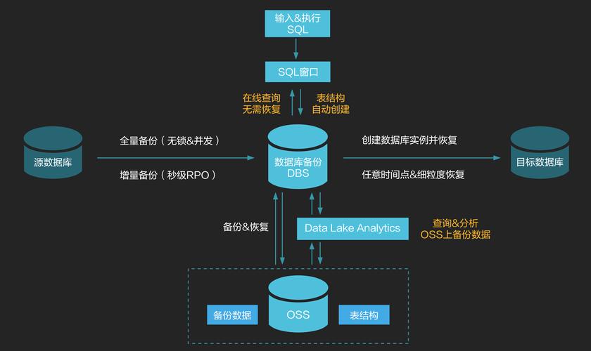 如何有效地实施MySQL数据库备份以保障数据安全？插图4