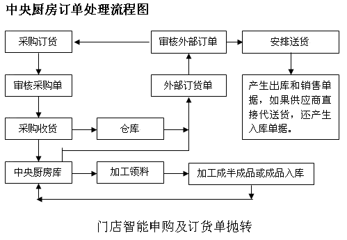 如何有效精简ECShop中的配送和支付方式设置？插图4