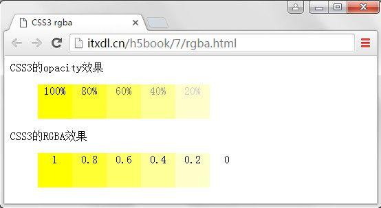 如何精确应用CSS的opacity属性和IE浏览器各版本的filter透明度效果？插图4