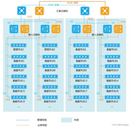 GaussDB(for MySQL)支持从哪些数据库引擎导入数据？插图2