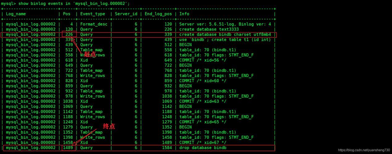 如何有效管理MySQL MVC架构中的数据库操作日志？插图2