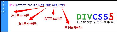 如何使用CSS Sprites技术创建完美的网页圆角效果？插图2