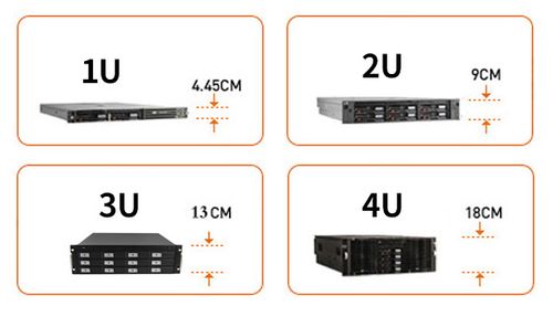 服务器租用中的1U和2U是什么意思？插图