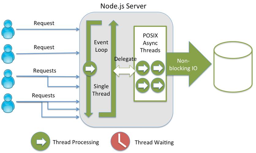 如何在Windows 7上搭建Node.js服务并尝试服务器端的JavaScript编程？插图4