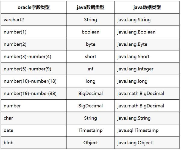 MySQL数据库中C类型与数据类型的映射关系是怎样的？插图2